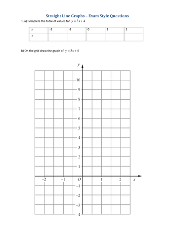 Drawing Line Graph Questions : Drawing straight line graphs by tristanjones teaching