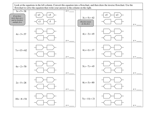 Equations by flowchart 'drilling'