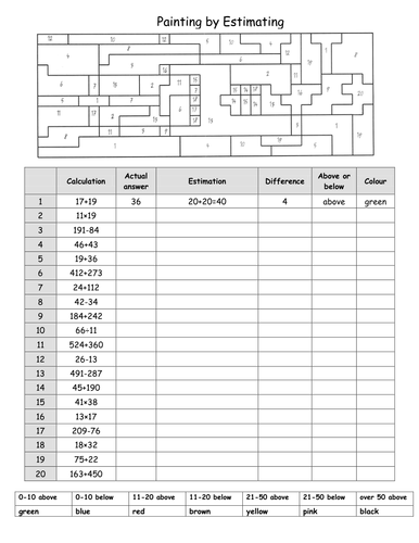Painting by Estimating