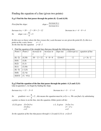 Equation of a line from two points