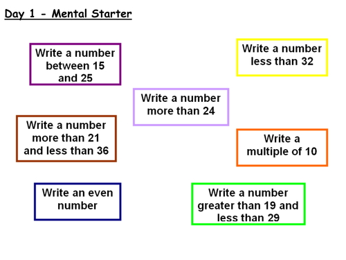 Planning and whiteboard resources