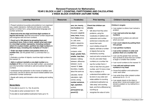 Planning & IWB resources