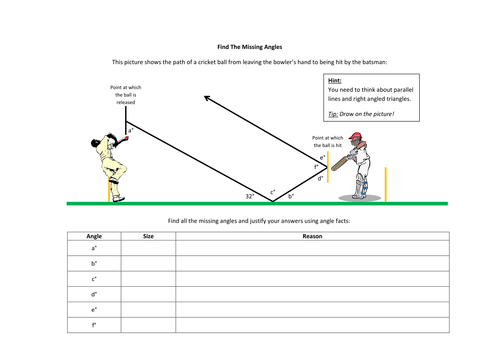 Cricketing Angles