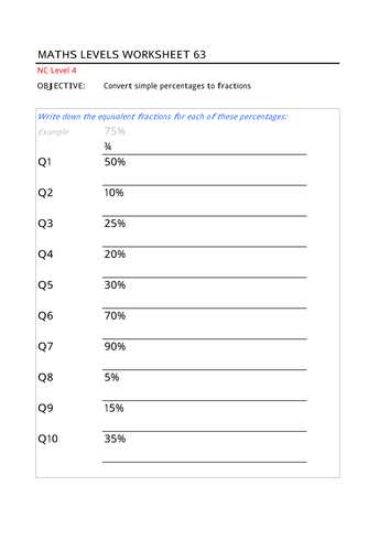 Equivalent Percentages and Fractions