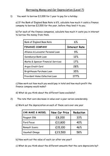 Percentage Change Car Depreciat