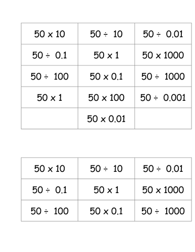 Mult & Div Bigger; Equal or Smalle | Teaching Resources