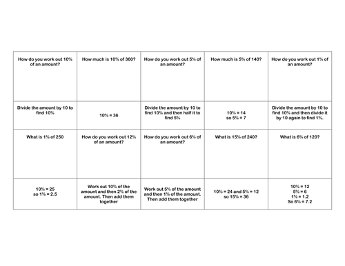 KS2 Calculating percentage - using a calculator - Year 5 6 - Notebook