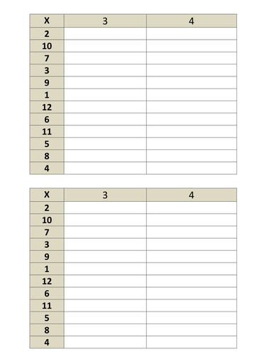 multiplication speed tests teaching resources