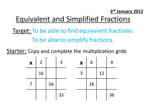 Equivalent & Simplifying Fractions