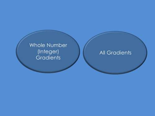 Equation of a straight line PowerPoint