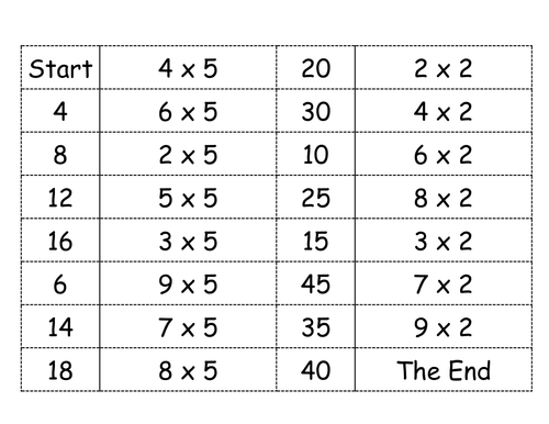 Times Table Loop Cards (Double Tables)