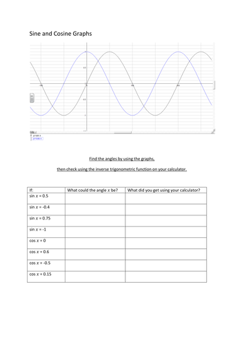 Sine and Cosine Graphs