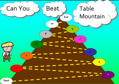 Multiplication Race | Teaching Resources