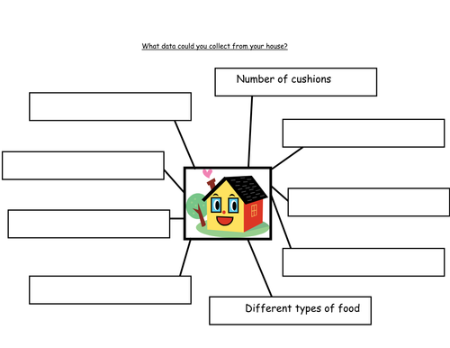 Simple mindmap for data collection