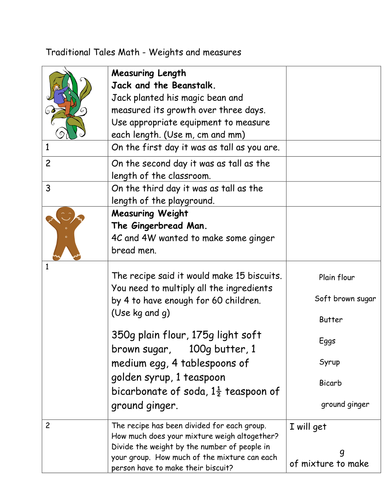 Traditional Tales math: Weights; Measures; Time