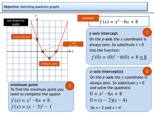 Sketching Quadratics