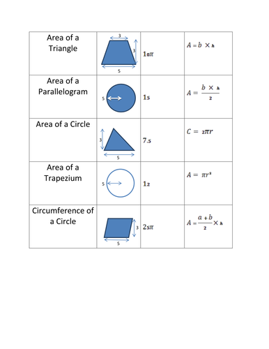 Area Formulas