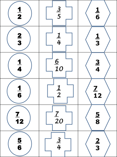 Ordering Fractions Cards - Maziarz Mapped