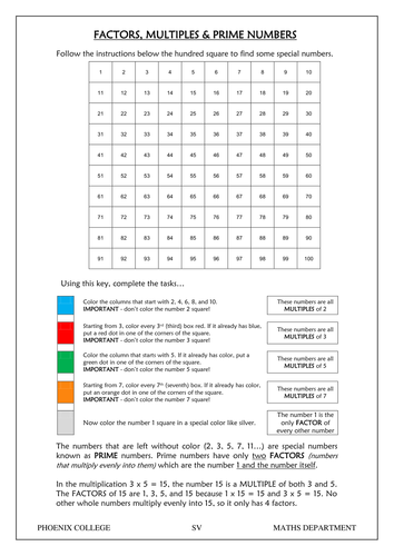 Factors; Multiples and Prime numbers