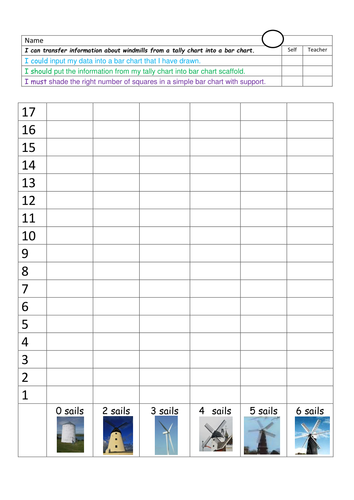 Block chart for number of windmills