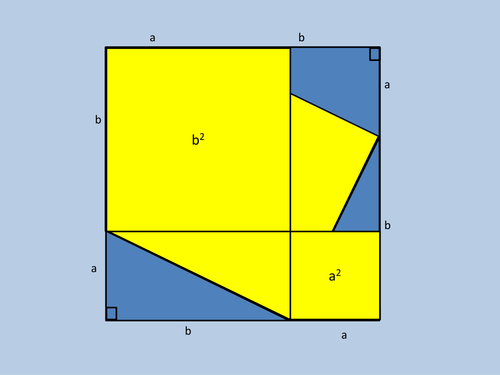Proof of  Pythagorean Theorem
