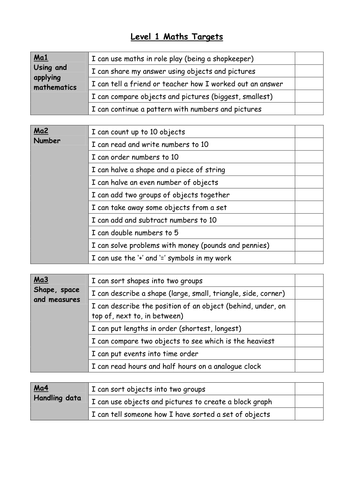 Student Learning Checklists