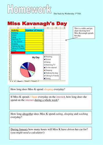 Interpreting data