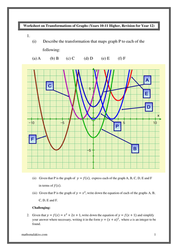Transformations of graphs Part 1; 9-12th grade
