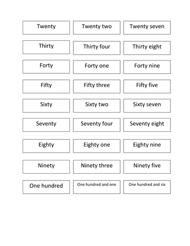 Number recognition