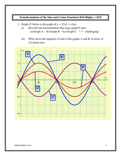 transformations; sine curve | Teaching Resources