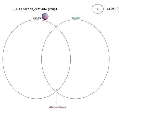 Venn Diagram to sort sequins