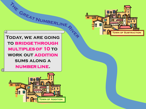 Addition by bridging through multiples of 10 along a number line