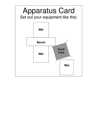 Gymnastics Resources