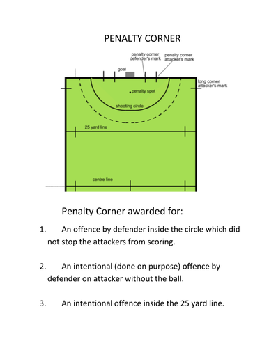 penalty corner rules in field hockey