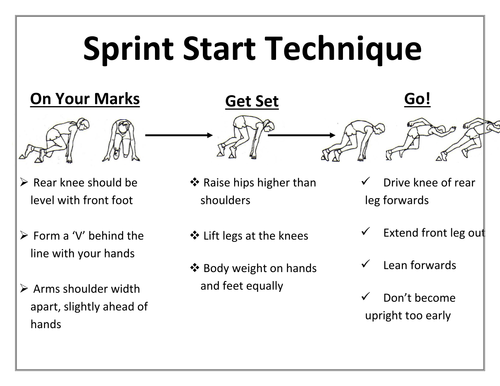 Sprint Start Teaching Card