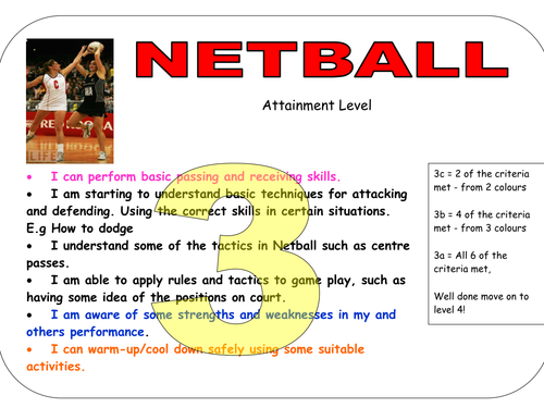 Netball Levels