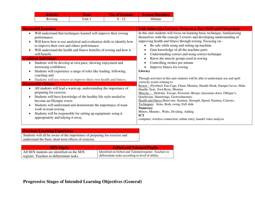 Rowing (Indoor) lesson plan