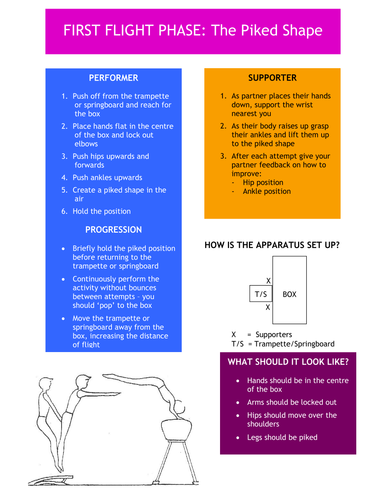 Handspring Reciprocal Sheet