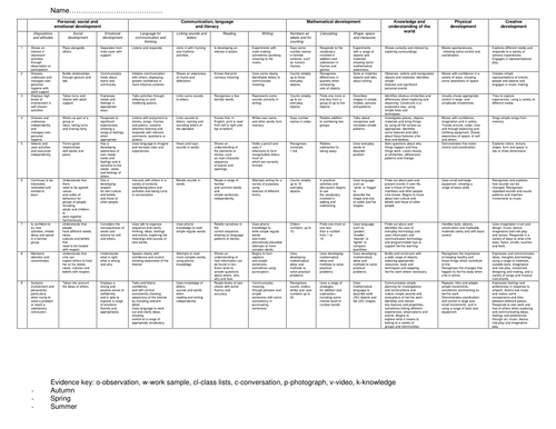 Foundation Stage assessment sheet