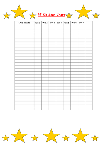 PE Kit chart