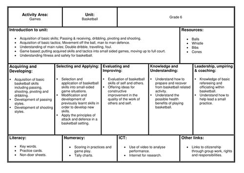 Grades 6-8 Basketball Scheme of Work | Teaching Resources