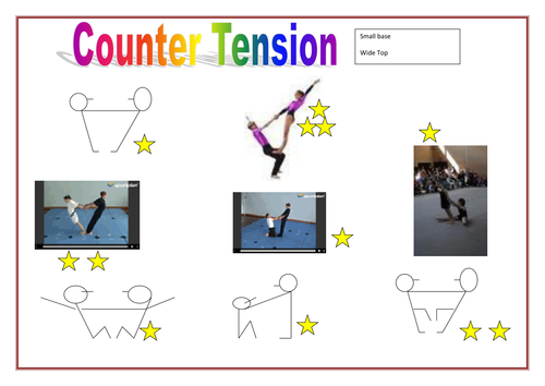 Counter balance &amp; Counter Tension by ianjo82 - Teaching Resources - TES