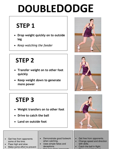 Netball Double Dodge Teaching Card