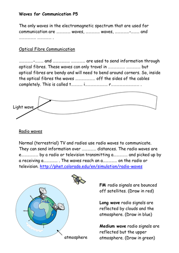 Waves in communication
