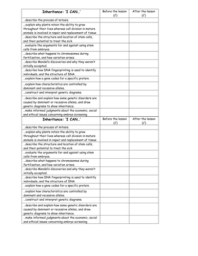 Inheritance i can sheet | Teaching Resources