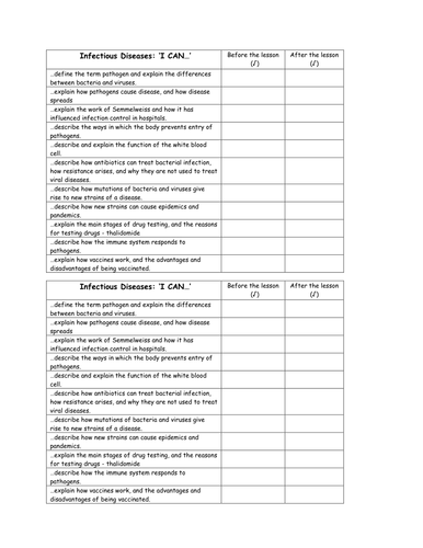 Infectious diseases i can sheet | Teaching Resources