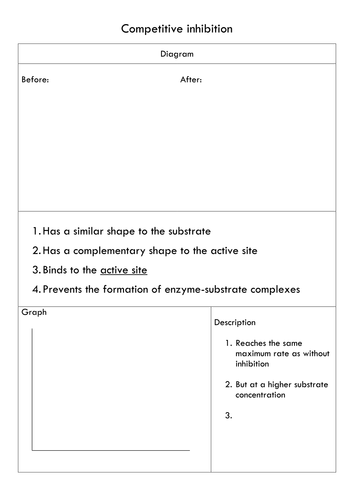 Enzyme inhibitors info sheets