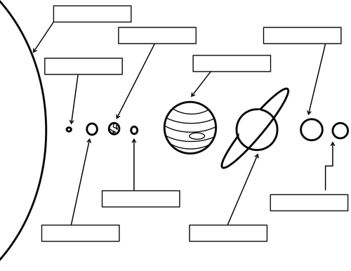 simple label the solar system