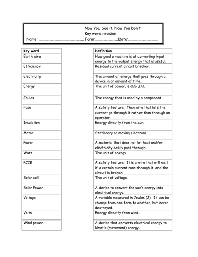 Energy and Electricity (Keywords)