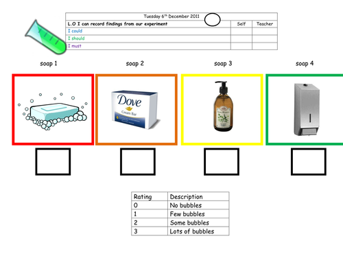 Recording which soap lathers the most